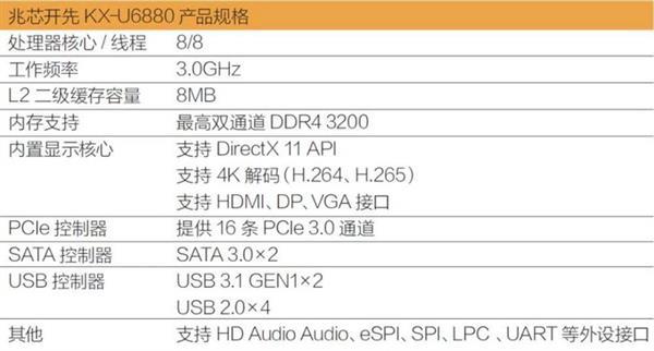 八戒体育：线处理器来了：性能不输锐龙 8核38GHz(图2)