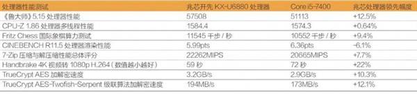 八戒体育：线处理器来了：性能不输锐龙 8核38GHz(图3)