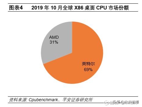 八戒体育真人：国产自研CPU！宝德暴芯x86处理器发布百分百复刻Intel酷睿