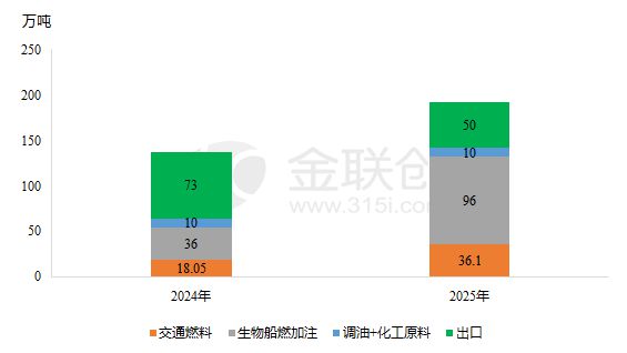 八戒体育：【热点资讯】落地20家！关于中国生物柴油推广应用试点的思考(图1)