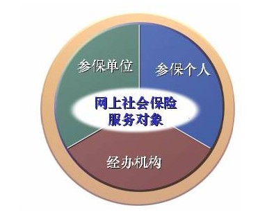 八戒体育app：个人社保查询网(图1)