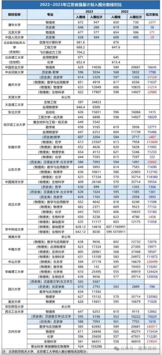 八戒体育真人：4月热点：强基计划、高校专项计划报名启动东大最新发布！(图1)