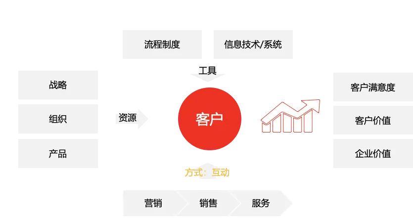 八戒体育真人：一文读懂CRM2023年30家CRM系统对比（近年最全）(图1)