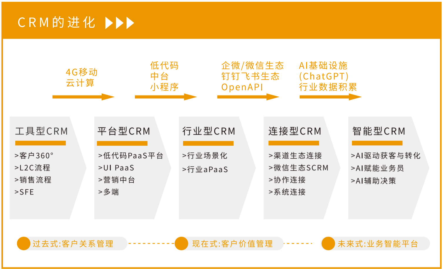 八戒体育真人：一文读懂CRM2023年30家CRM系统对比（近年最全）(图2)