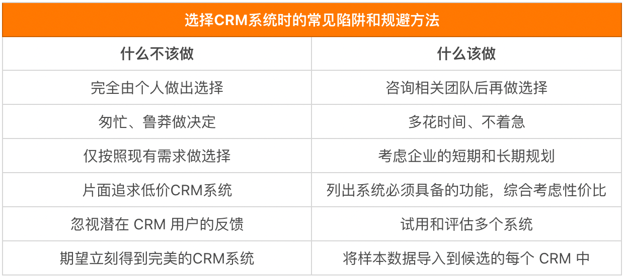 八戒体育真人：一文读懂CRM2023年30家CRM系统对比（近年最全）(图6)