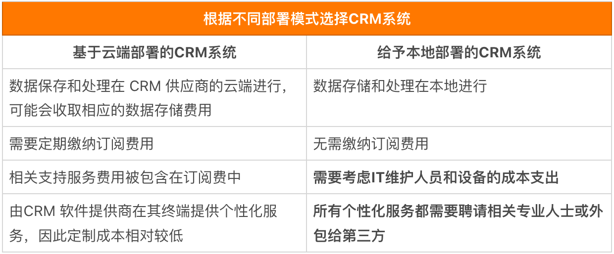 八戒体育真人：一文读懂CRM2023年30家CRM系统对比（近年最全）(图7)