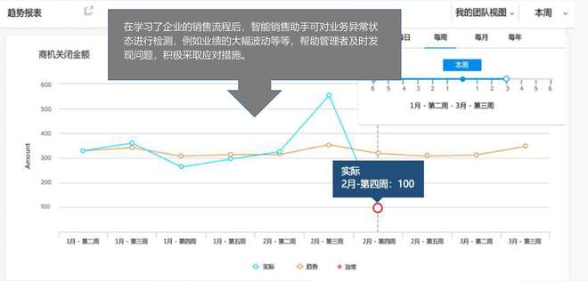 八戒体育app：精准选型！企业CRM系统选型指南携手十大功能解析(图4)