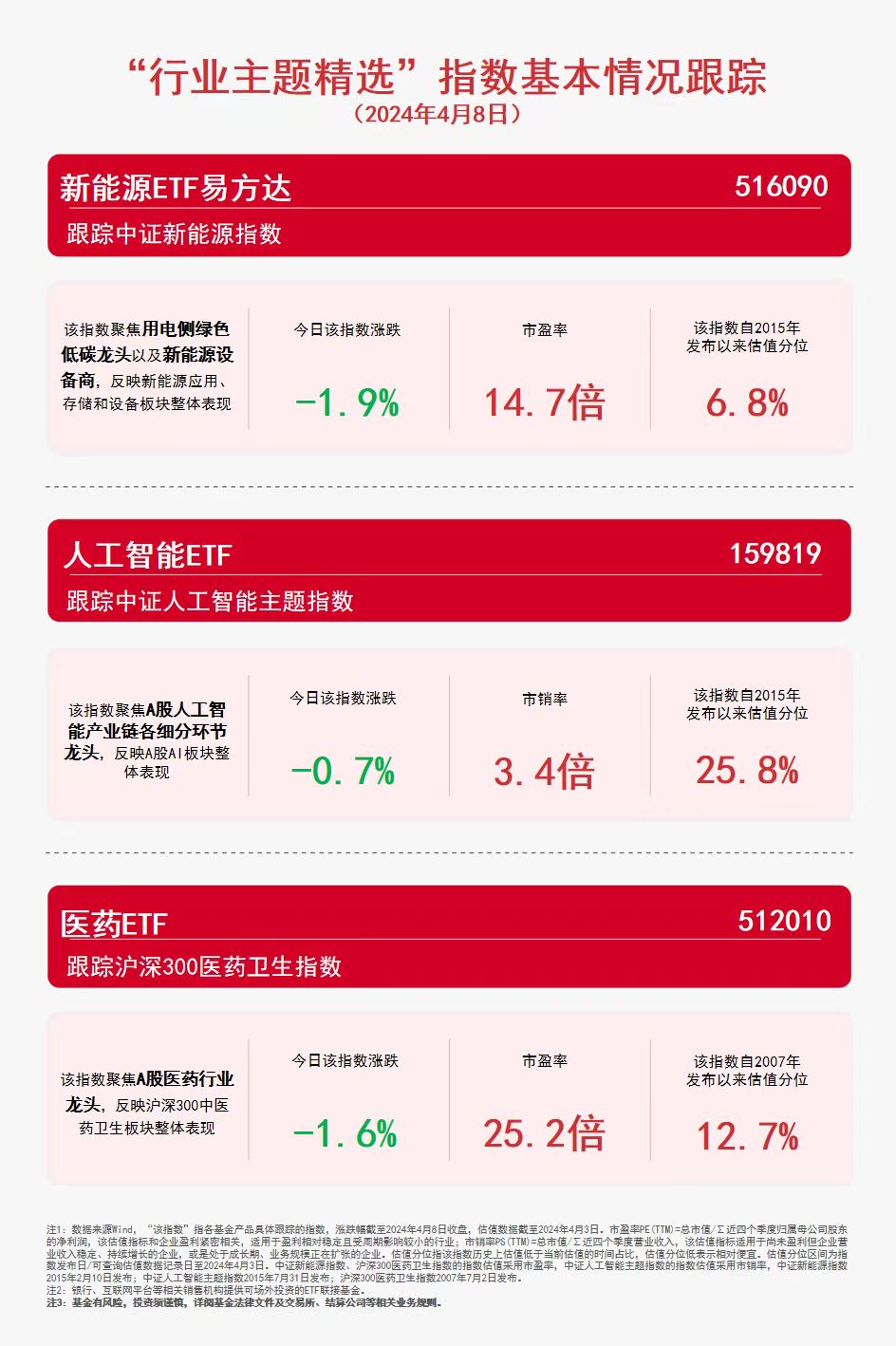 八戒体育app：三大赛道受关注！人工智能ETF（159819）等产品布局热点板块(图1)