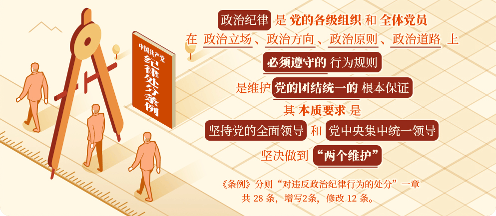 八戒体育：党纪学习教育·每日一课丨政治纪律是什么违反政治纪律的行为有哪些？(图1)